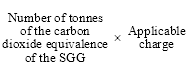 Start formula Number of the carbon dioxide equivalence of the SGG times Applicable charge end formula